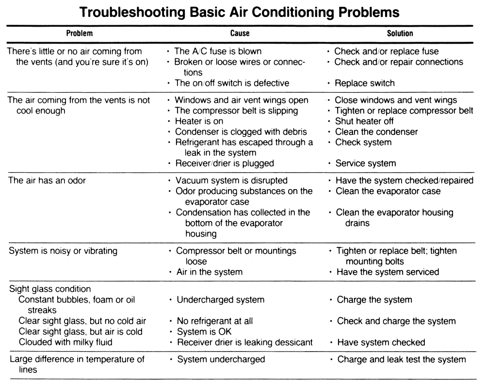 Troubleshooting Troubleshooting